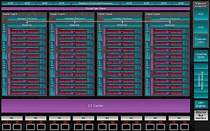 AMD "Hawaii" Block-Diagramm